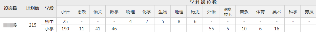 县城特岗教师招聘 男女比例为1:18，为何男士不愿当教师