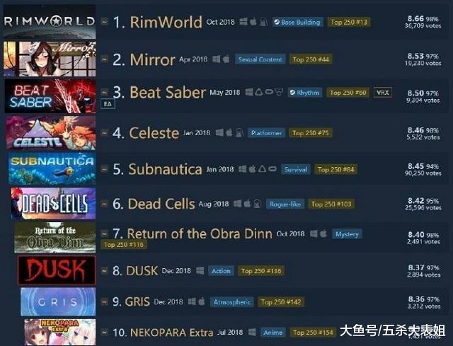 黄油排行_steam社保大黄油排行