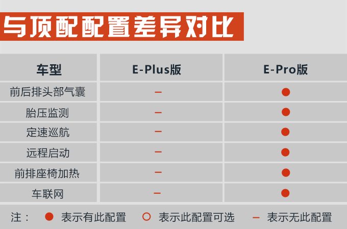 推荐E-Plus版 名爵EZS纯电动购车手册