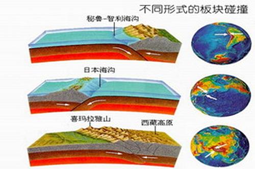 史上最大的地震达9.5极，死亡人数却只是我国史上那次地震的1/40