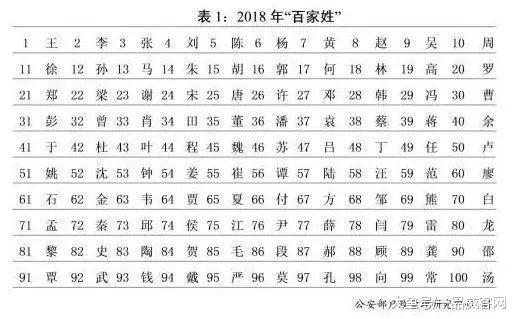 全国人口超千万的姓_尧姓在全国有多少人口