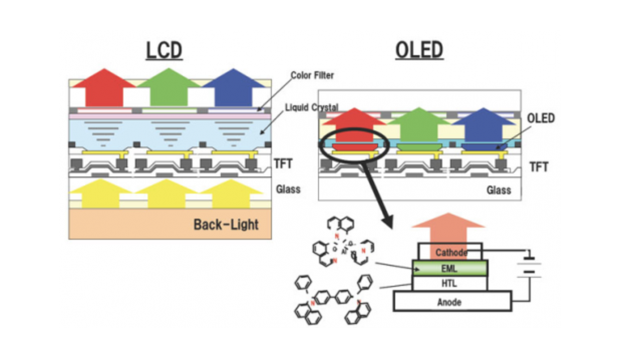 蓝光是怎么发出来的 DEjf-hvcmeux5820005.png