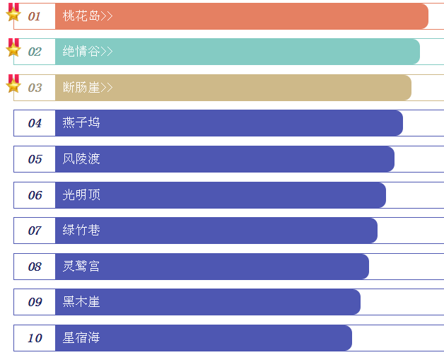金庸小说十大最美地名 金庸小说里好听的地名