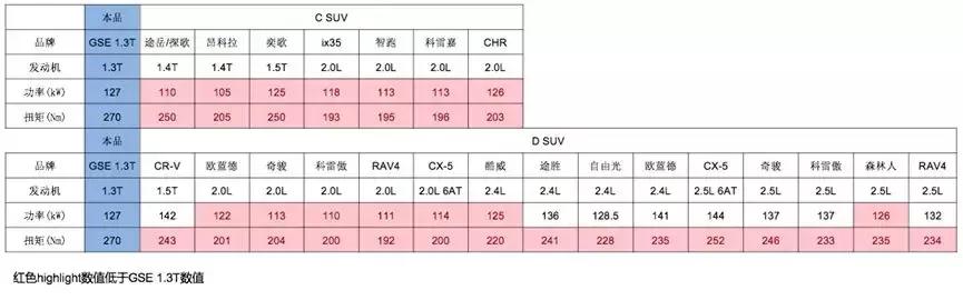 Jeep情怀恒久远的秘密，是不断进化的“芯”