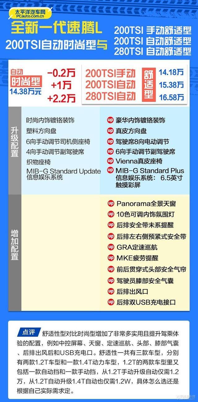 换代神车怎么买，全新一代速腾L购车手册