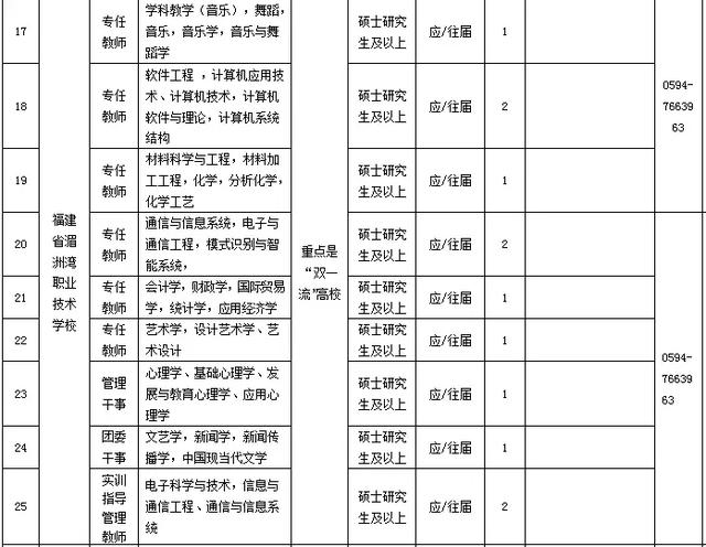 福建省莆田一中2020_莆田一中新度校区最新消息