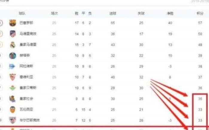 巴萨将对梅西,武磊有望参加欧联杯,西班牙人排