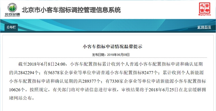 北京新能源车指标申请超过28万个 已排至202
