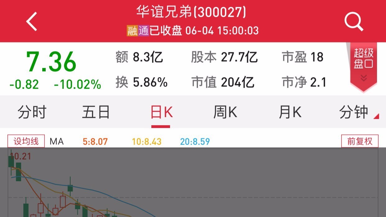 传媒股大跌 冯小刚还能完成业绩对赌吗?