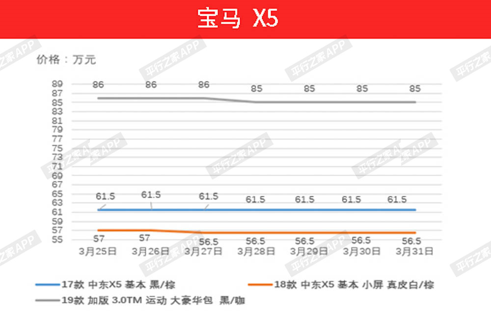 3月25日—3月31日平行进口车价格走势分析：全面降价