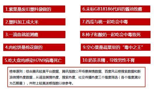 父母成朋友圈传谣者 也别全怪科学素养低