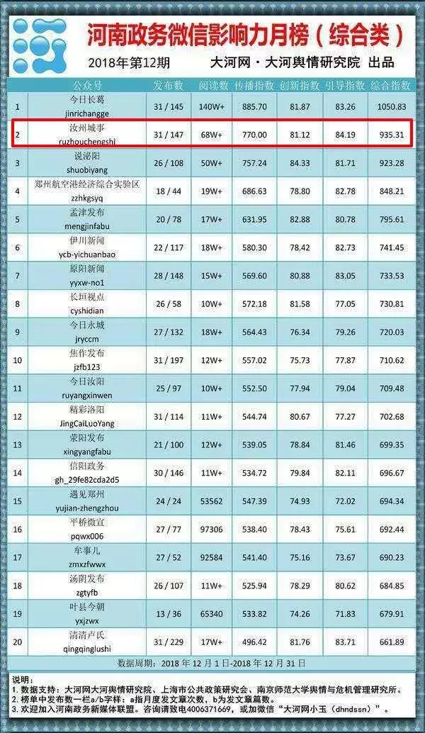 汝州网站排名优化 新浪网