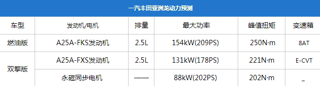 亚洲龙将于3月22日上市,预售23.98-28.98万