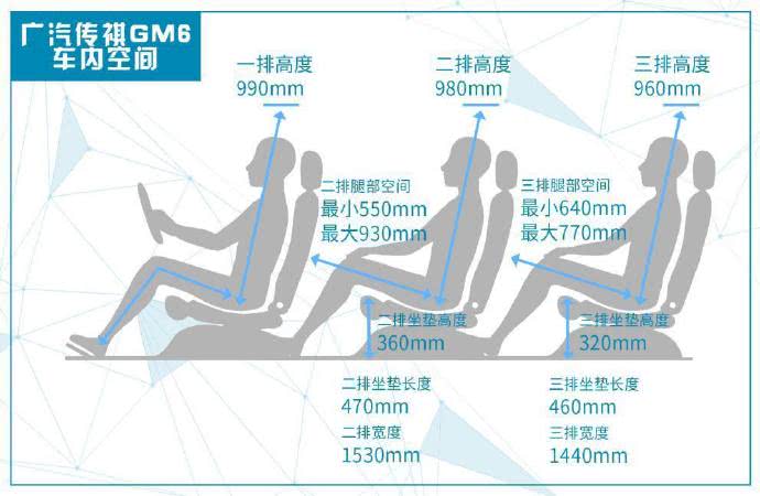 家用MPV什么更重要?对比大通G50和传祺GM6就知道了