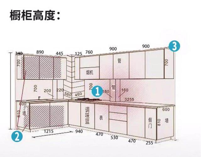 装毁3个厨房血泪总结：这15大厨房装修烧钱坑，全做对效果翻10倍