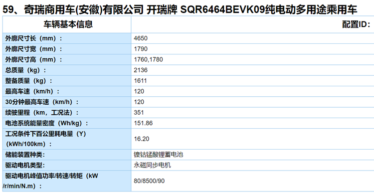 工信部第二批新能源推荐目录发布，重点新车全在这了