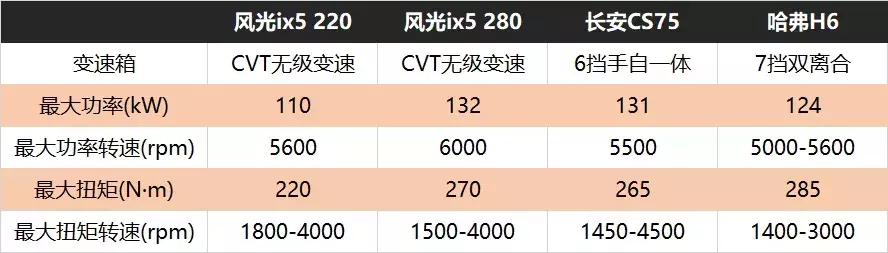 200mm的离地间隙还想谈操控?在这款轿跑SUV上找一下答案