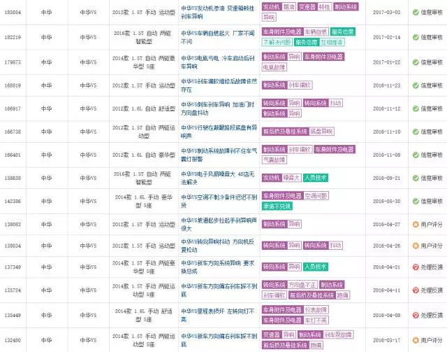 案例三：华晨金杯小货车惊魂事件