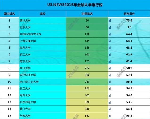 全球大学排行榜_北京大学