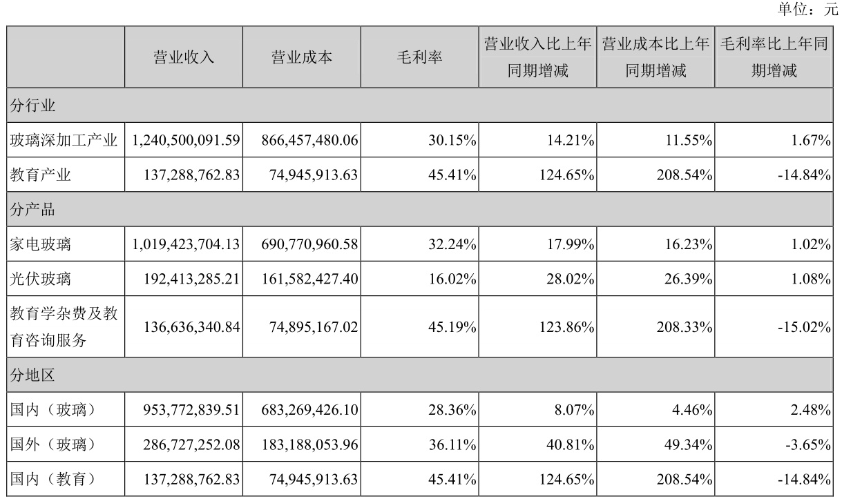 秀强股份2017年教育业务营收1.37亿元