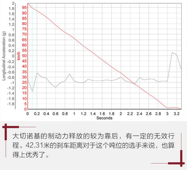 珍惜最后3.6L V6发动机 评测Jeep大切诺基