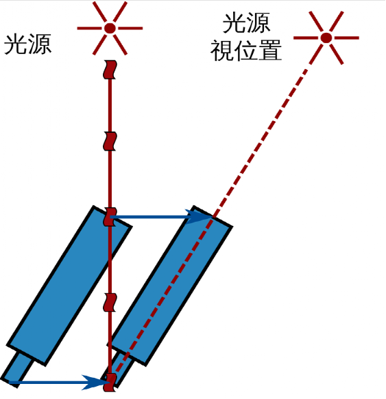 宇宙中最快的速度莫过于光速,那么它的速度是恒定不变的吗?