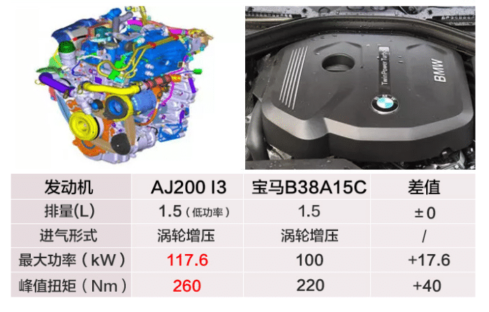 路虎也要用三缸，是向市场妥协吗？