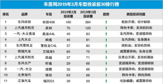 样样都做不精，江淮3月产销再度下滑，只能坐吃山空？