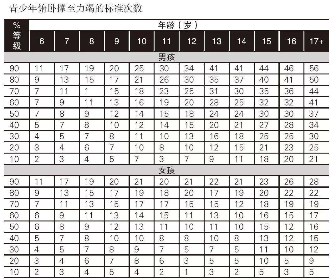 你知道吗?