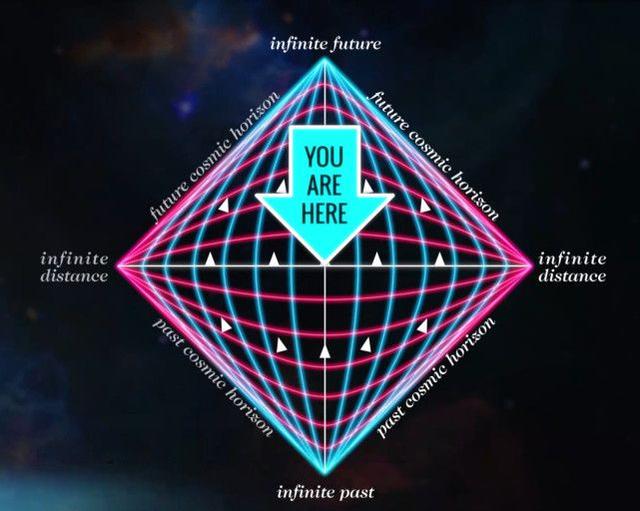 比黑洞更诡异的天体,从那里可以通往另一个宇宙?