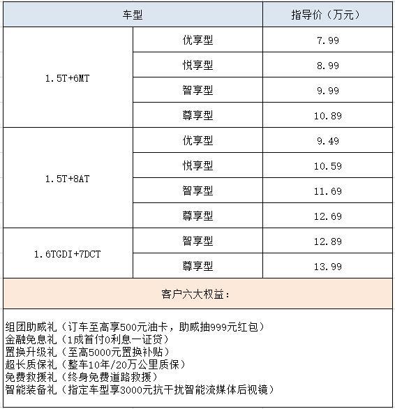 智能大六座SUV 7.99万起，捷途为继续“黑马”拿出杀手锏