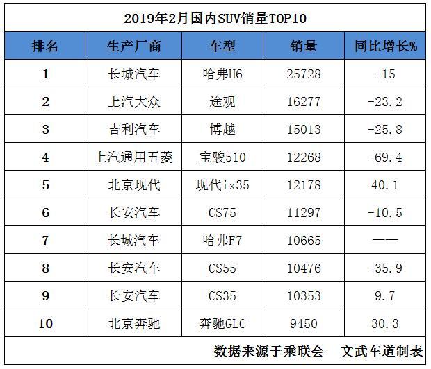 2��SUV����������¯������510�µ�7�ɣ�ix35������������