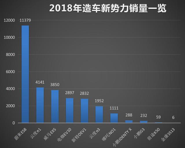 一进一退：在上海截胡蔚来，特斯拉高歌猛进让蔚来黯然败退