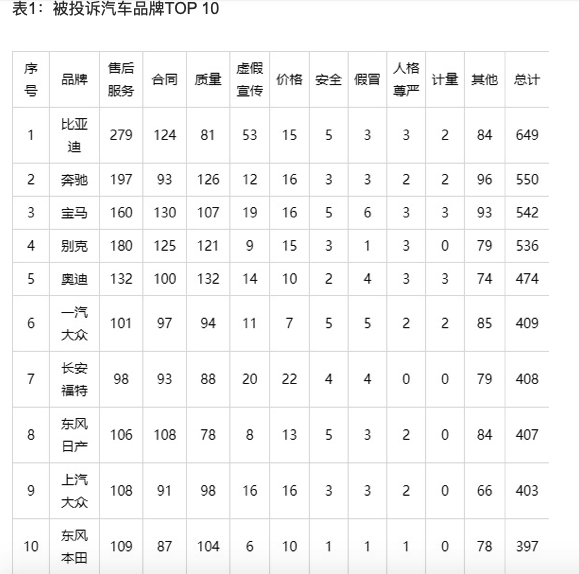 杀死中产：国产奥迪抽检致癌物超标严重