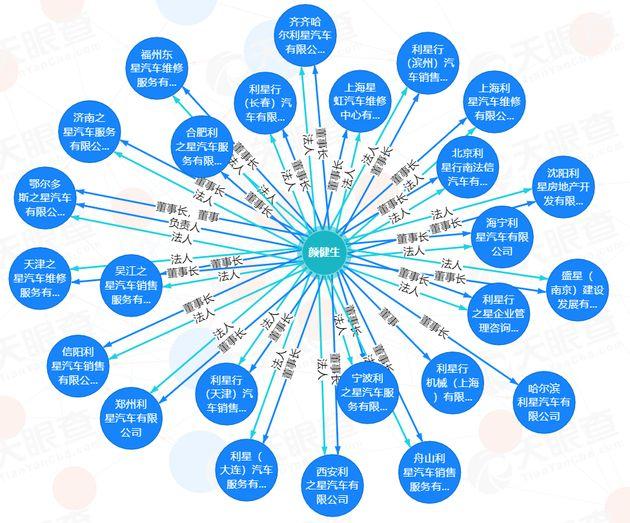 西安利之星幕后老板:马来拿督、与赵薇有利益