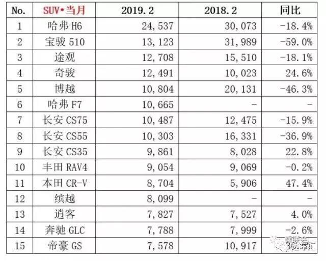 都在玩年轻人的第一台SUV，长安全新CS15跟别人有什么不同？