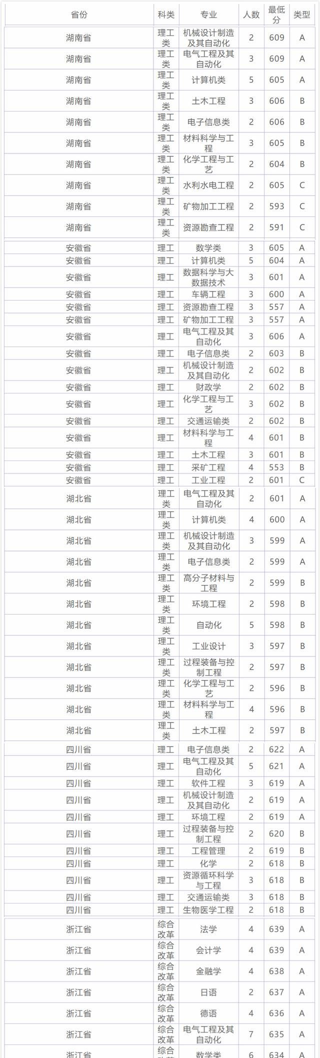 福州大学排名_福州大学录取排名