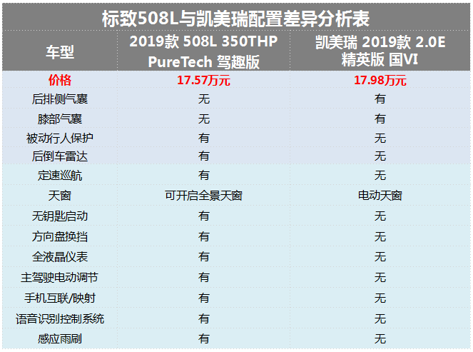 账面性价比碾压日系三强，新一代标致508L这回有戏还是没戏？