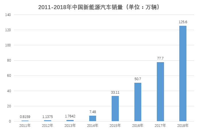 新能源汽车2.0时代是否需要引领者？