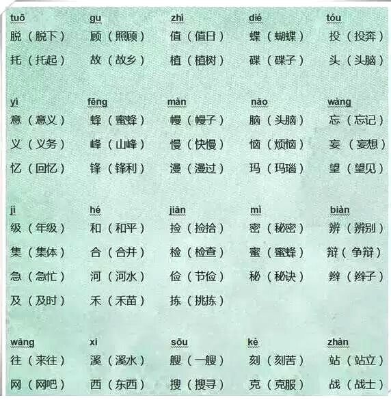 小学语文:首套"读音同字不同"资料汇总含拼音让孩子轻松识字