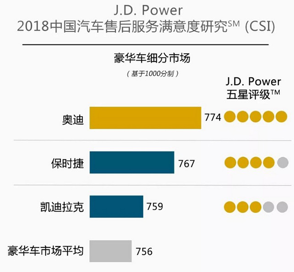 315临近,雷克萨斯捆绑式销售曝光!“跪舔式”服务成空话?