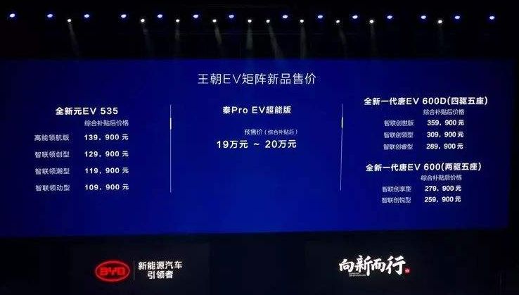 知否 知否？ BYD燃油、DM、EV三大矩阵描绘中国汽车智造