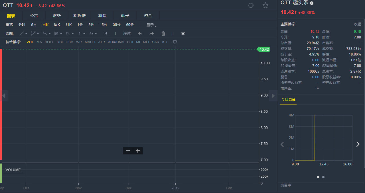 行情来源：老虎证券