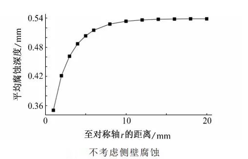 镁合金轮毂螺栓连接的电偶腐蚀行为