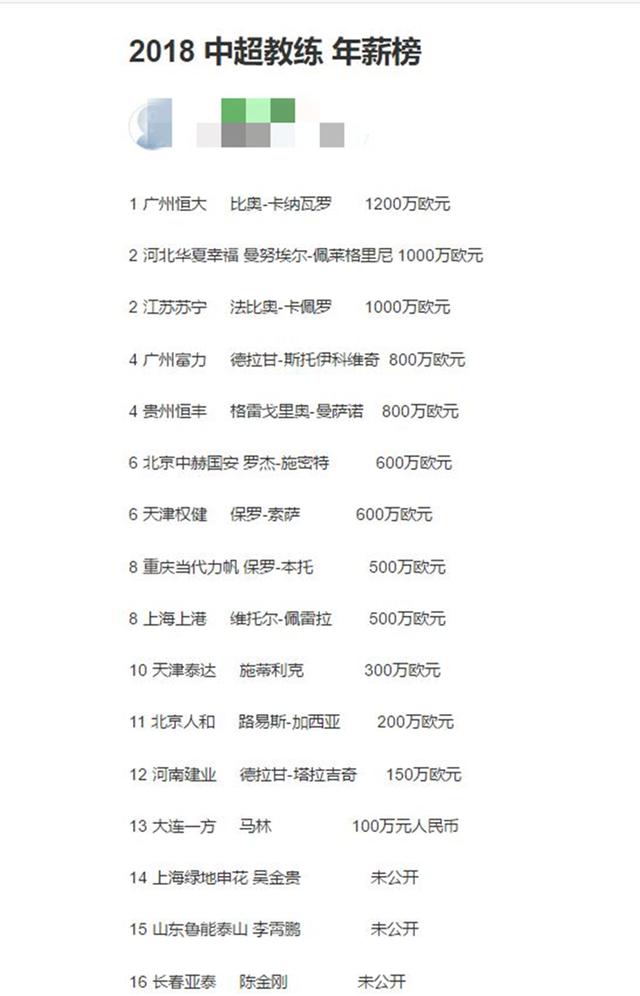 里皮,世界第一高薪1.77亿,对手100万,这样的薪