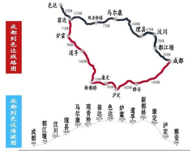 走川西!15条自驾路线在此:随便一条都美疯,承包一整年