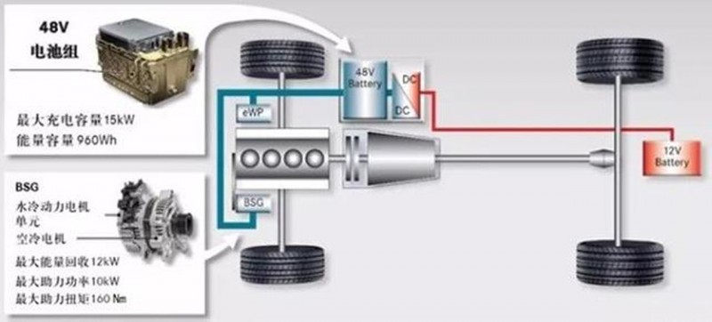 水很深,全新奔驰E级1.5T+48V轻混动力系统详