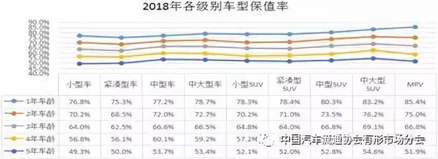 2018年中国汽车保值率排行榜,看看都有哪些车
