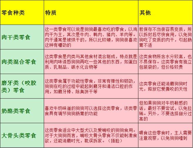 到底该不该给狗吃零食？兽医告诉你，吃零食能清洁狗狗口腔