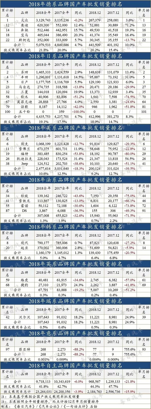 2月车市跌17%：日系车都滑坡了，自主怎么办？